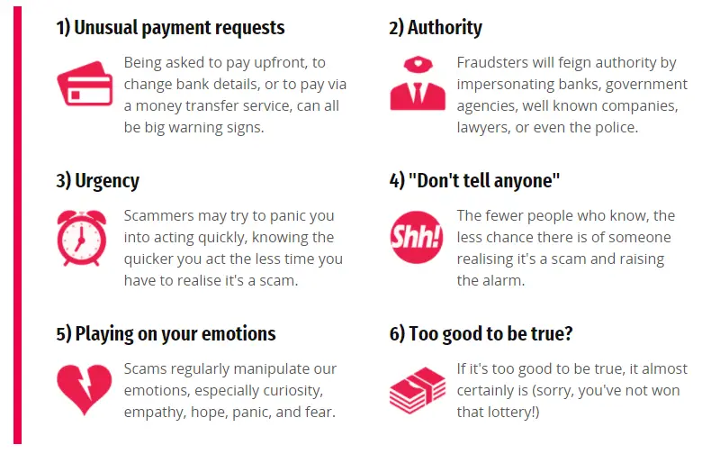 Common characteristics of online scam