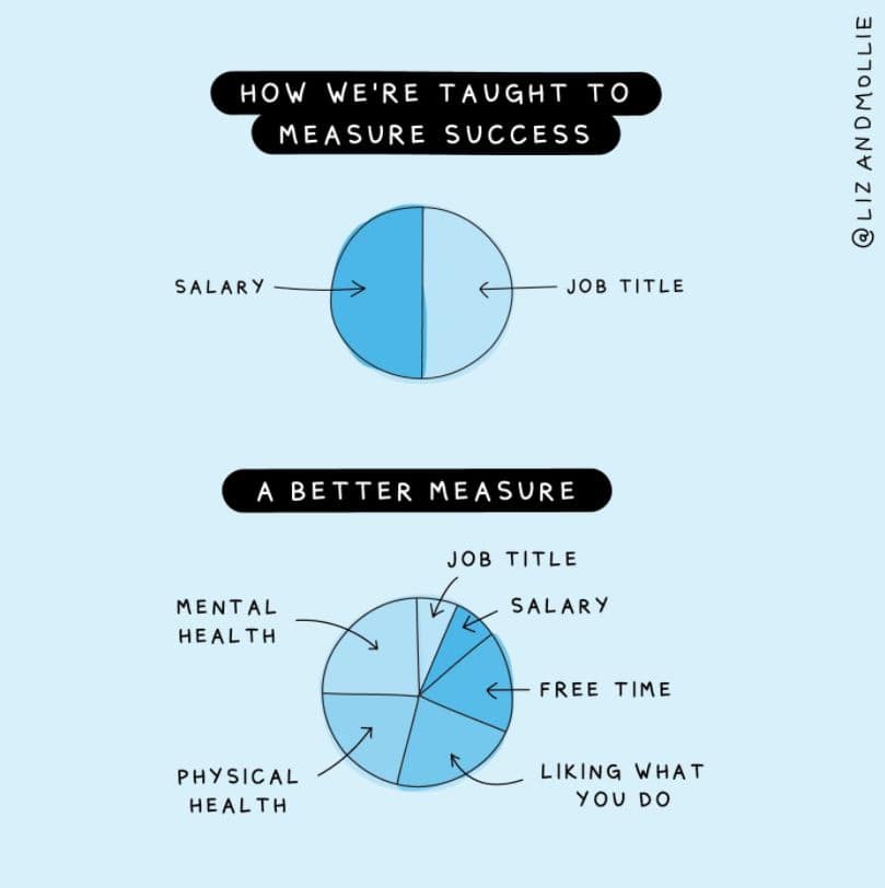 Measuring life success