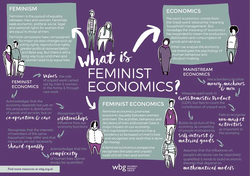 research on feminist economics