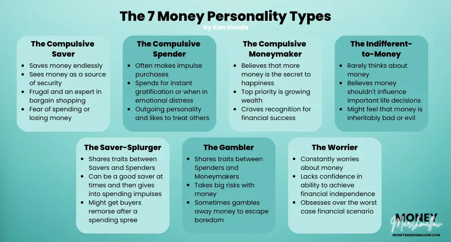 Money personality types