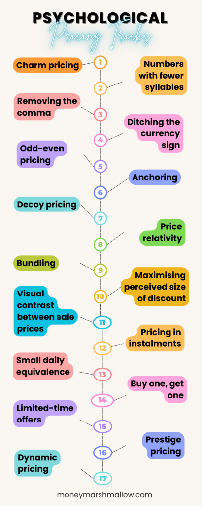 Psychological pricing tactics