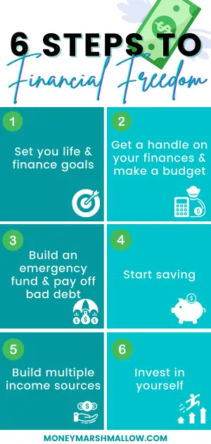 6 Steps to Financial Freedom